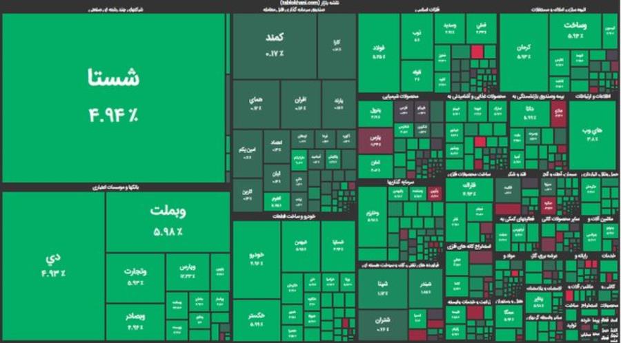 چراغ سبز بورس روشن شد
